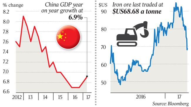 Source: Bloomberg