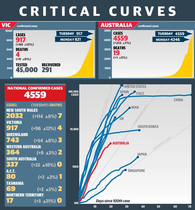 web corona virus graph 1Apr