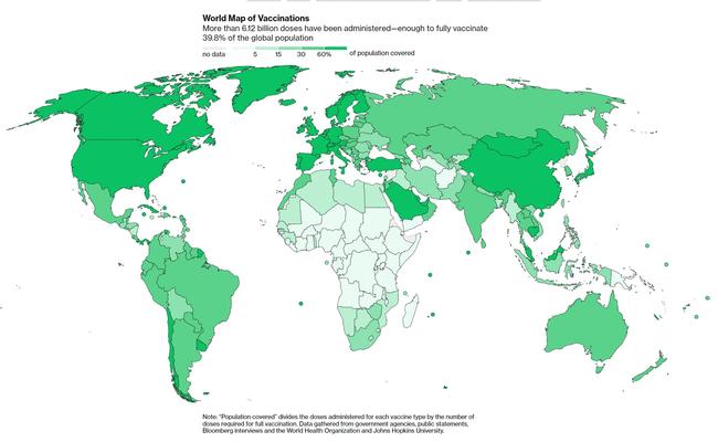 As this map shows, some of the world's poorest nations have the lowest Covid vaccination rates. Picture: John Hopkins/Bloomberg