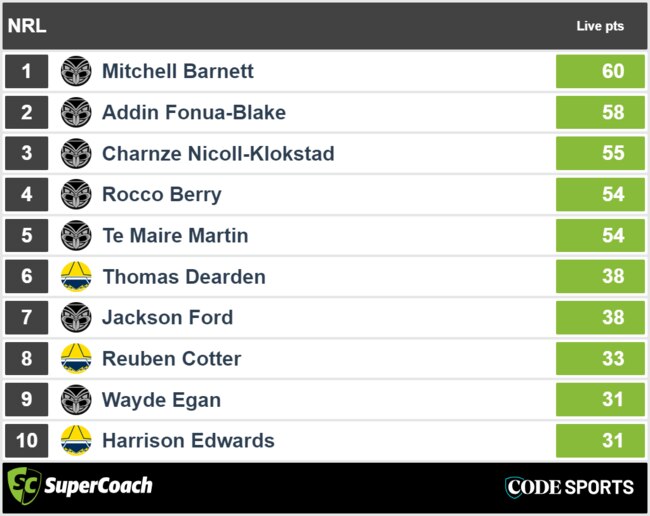 North Queensland vs New Zealand - top SuperCoach halftime scores