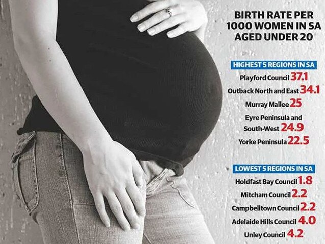 Adelaide teenage pregnancy rate statistics from the latest Australian Institute of Health and Welfare report.