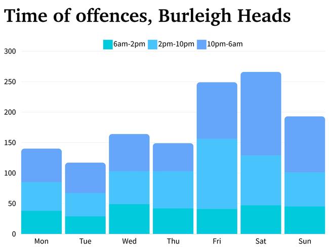 <i>12 months to August 22, 2024. Source: QPS.</i>