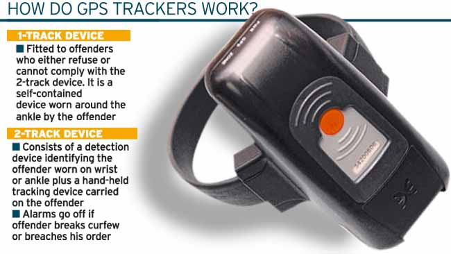 Call For Extra Jail Time For Offenders Removing Gps Trackers After Two Dangerous Sex Offenders 