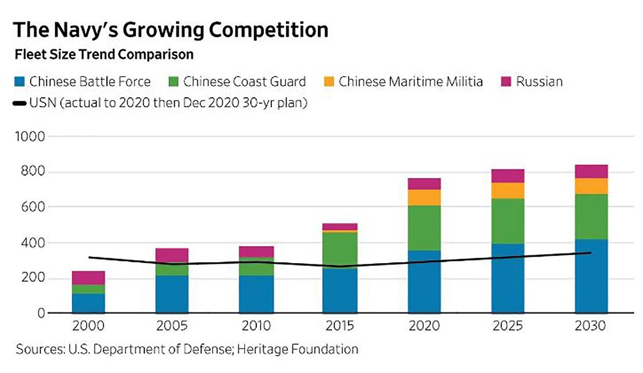 The U.S. Military’s Growing Weakness | The Australian