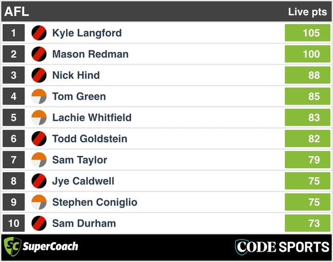 SuperCoach 3QT scores: Essendon v GWS