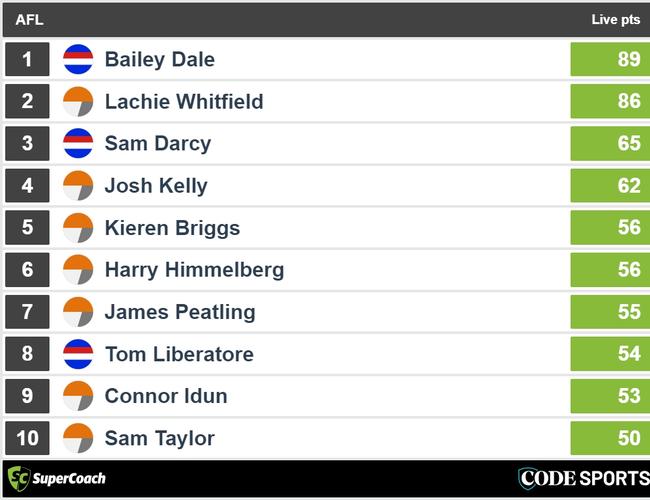 Halftime Dogs v Giants SuperCoach leaders.