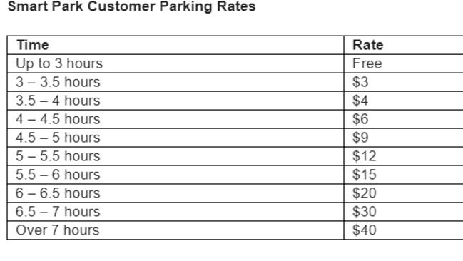 Macarthur Square will start its paid ‘Smart Park’ parking system ...