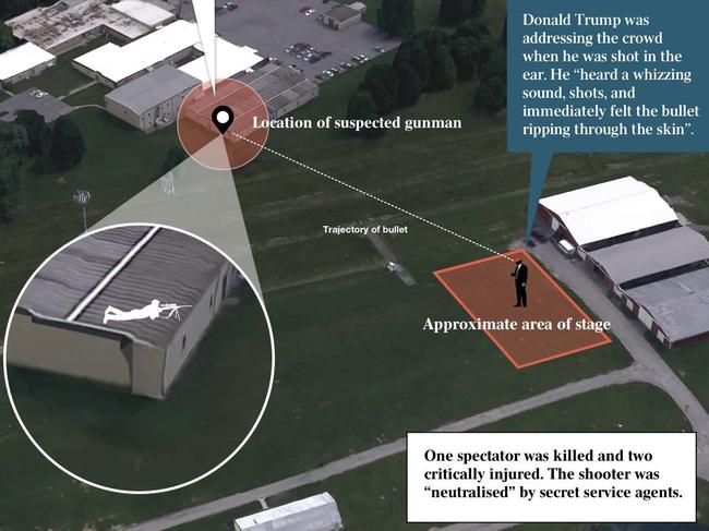 How the Trump shooting unfolded