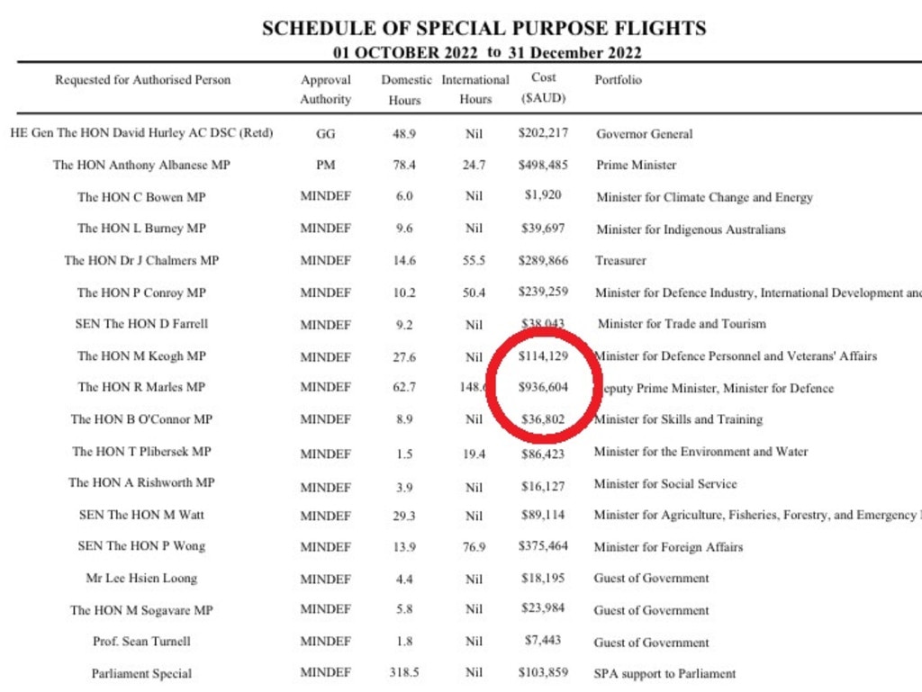 The Deputy PM ran up a $936,604 bill between October and December. Picture: Supplied