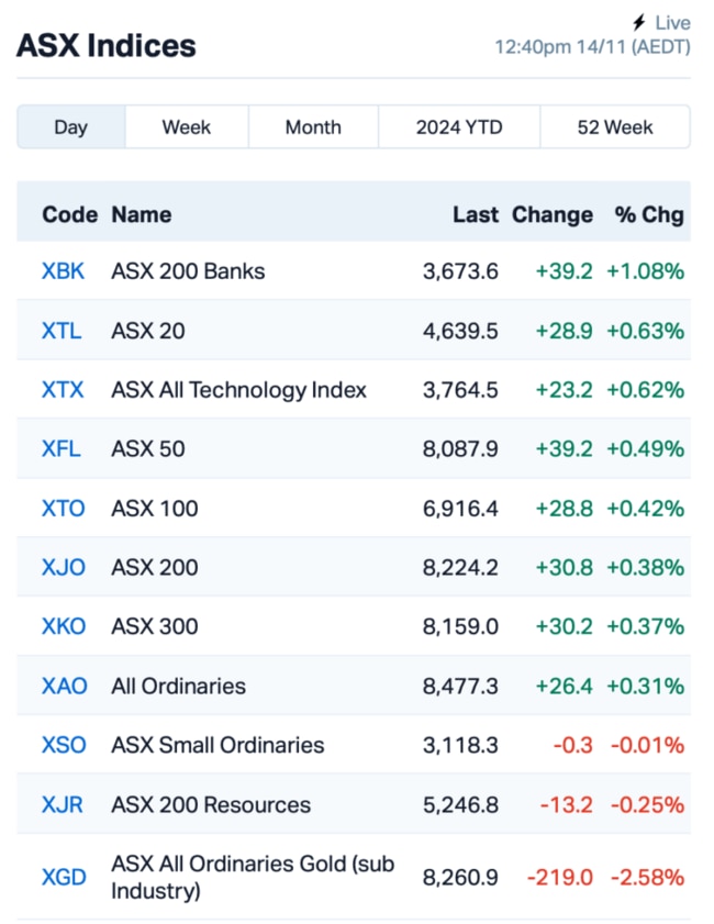 Source: Market Index