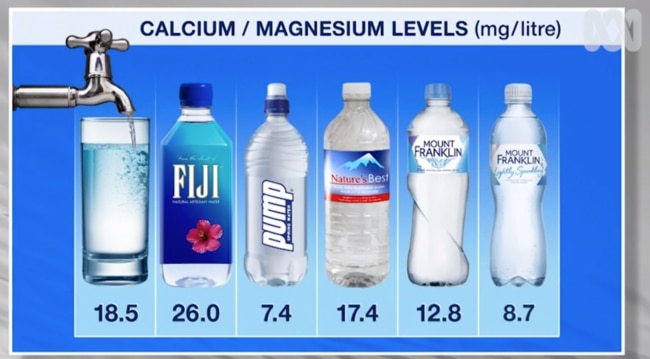 The first test revealed Gold Coast tap water had higher levels of minerals than several of the brands. Picture: ABC