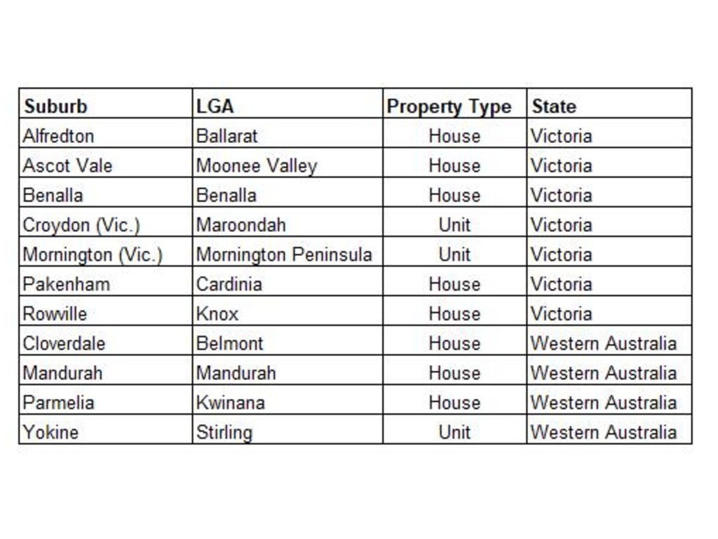 Hotspotting's latest safe investor suburbs for Victoria and WA.