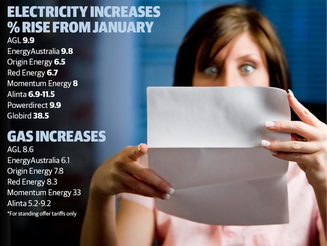 Electricity gas bill shock ahead for Victorian households