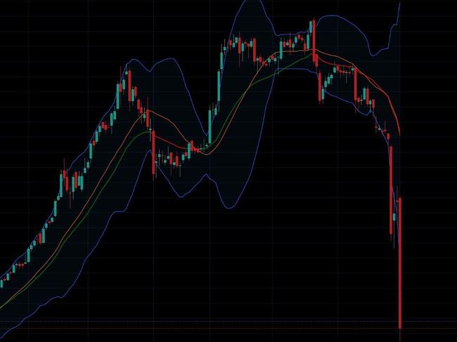 Adani Enterprises, a $2.5 trillion company, is down 30 per cent in a single session. Picture: Twitter/@alifarhat79