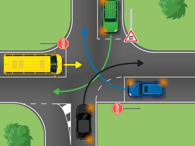 Drivers confused over road rule quiz