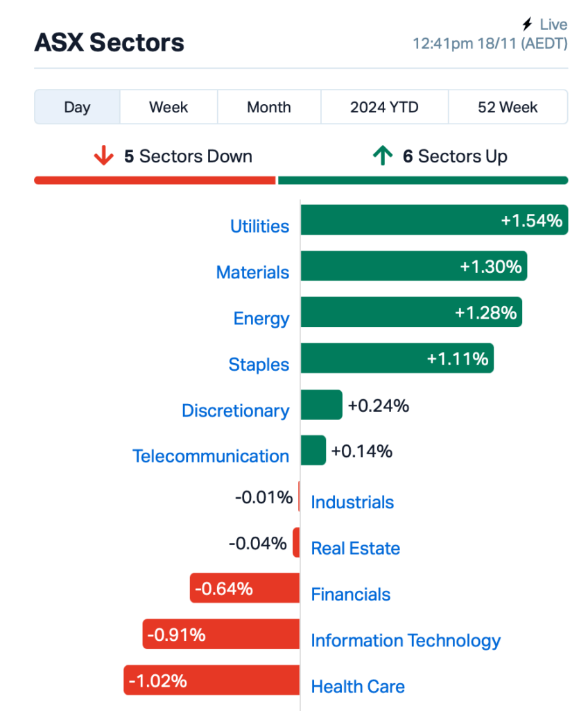 Source: Market Index