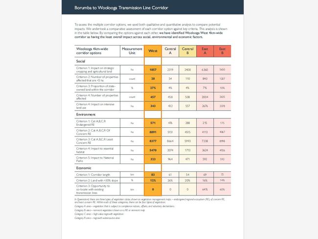 The Woolooga from Borumba Dam 4km wide transmission lines compared.