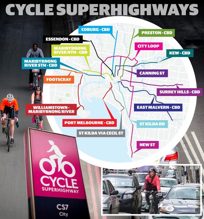 Melbourne's cycle super highway map