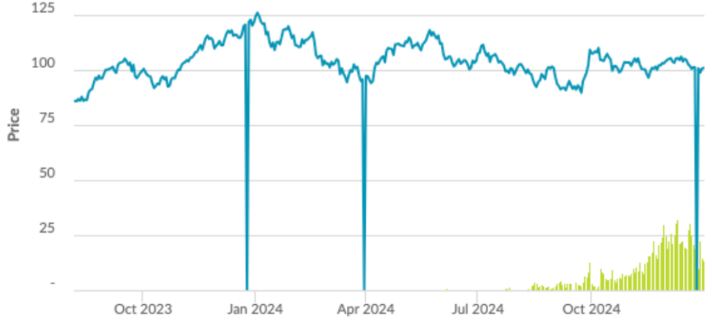 Pic: SGX