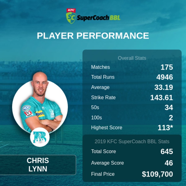 Chris Lynn KFC SuperCoach BBL stats