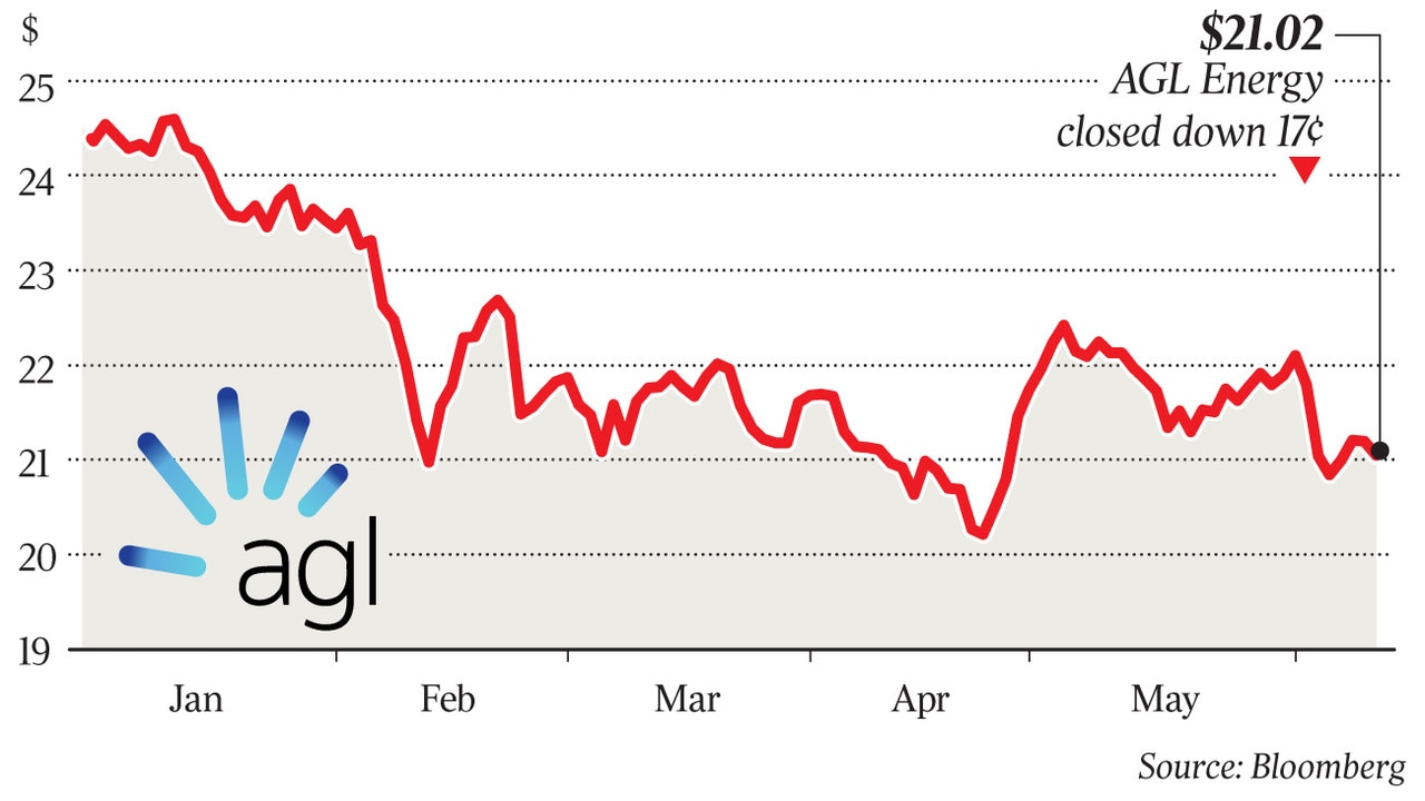 AGL a step closer to gas import terminal The Australian