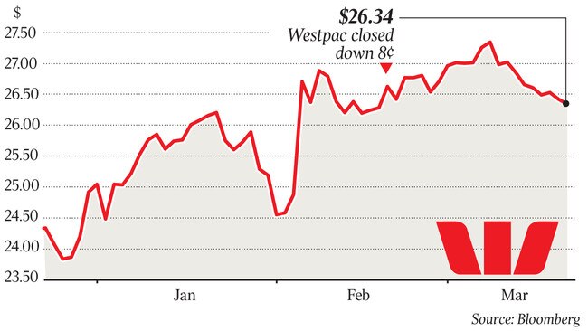 $26.34 Westpac closed down 8¢ q