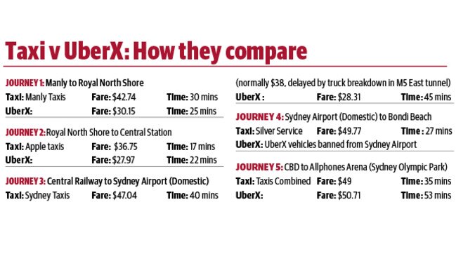 The cost comparison.