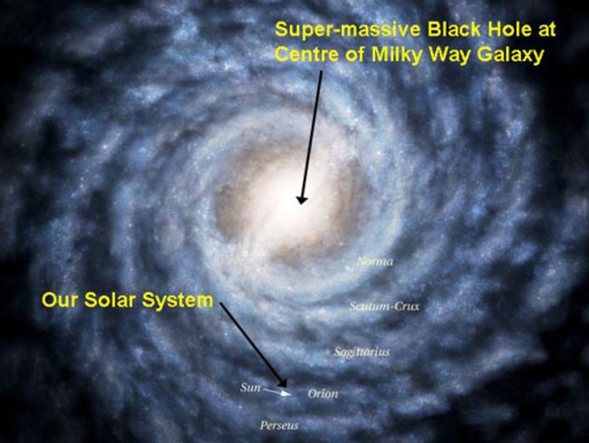 A handy map of the Milky Way, which could contain up to 200 billion habitable planets.