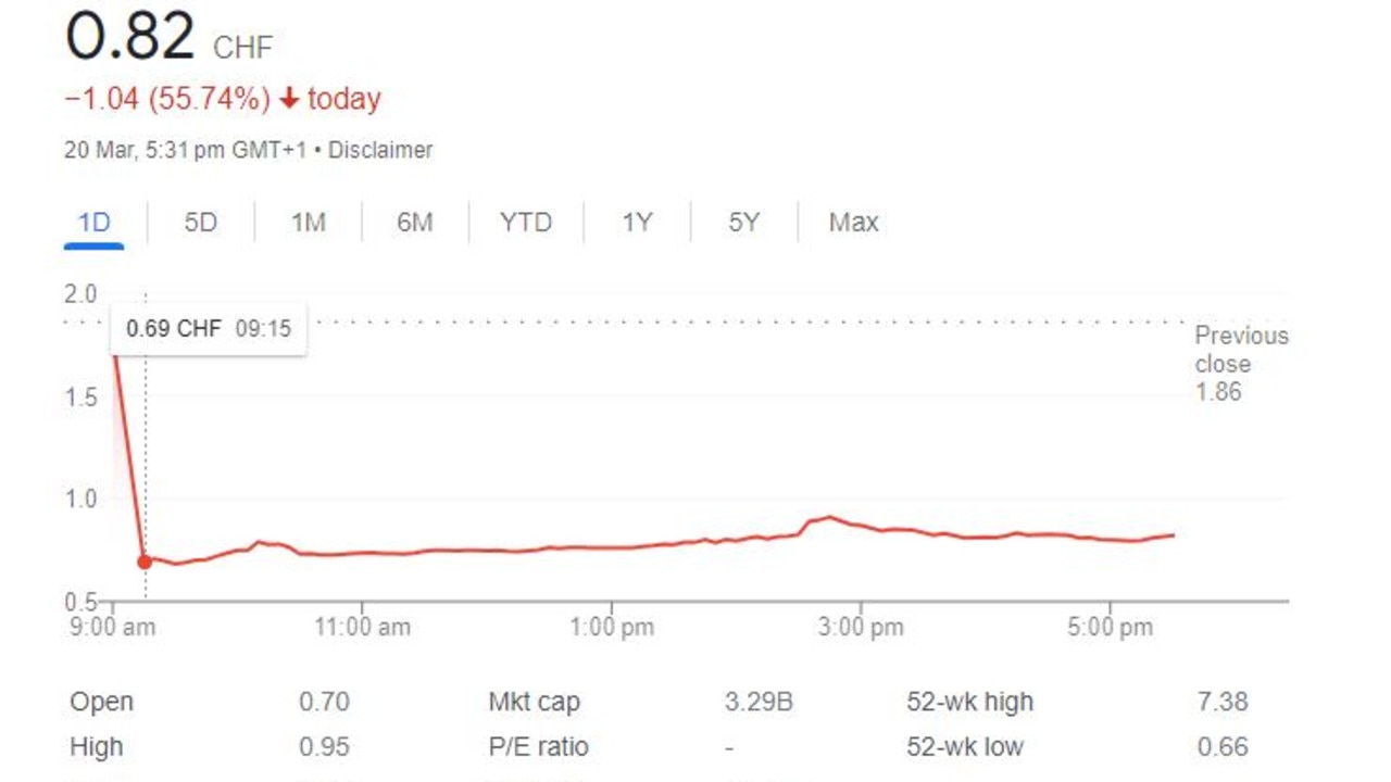 Staff’s shocked response as Credit Suisse announces merger with UBS ...