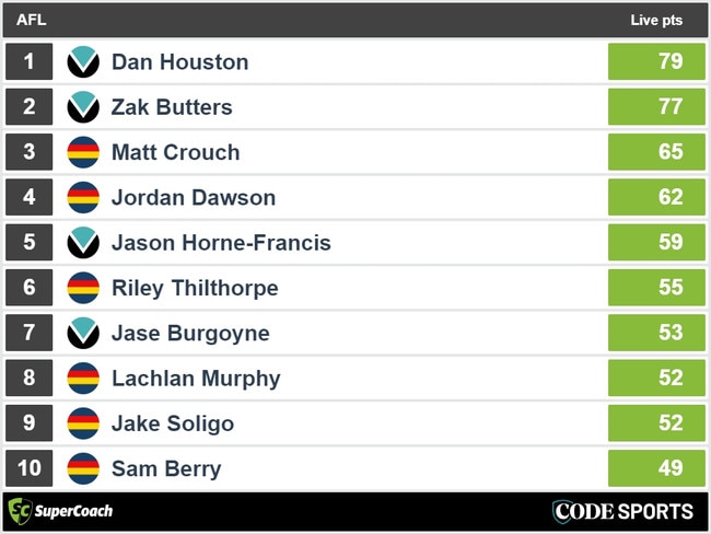 Port Adelaide v Adelaide: Half-time SuperCoach scores