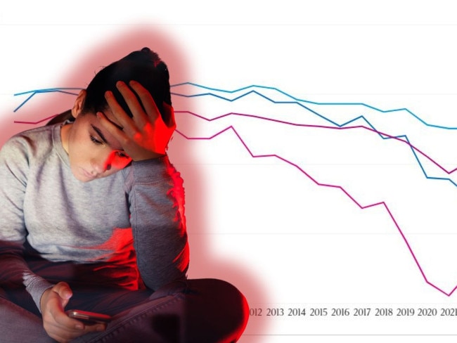 Women born after 1990 are not doing well.