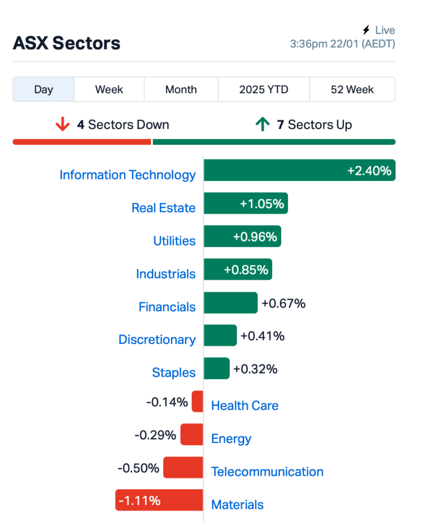 Source: Market Index