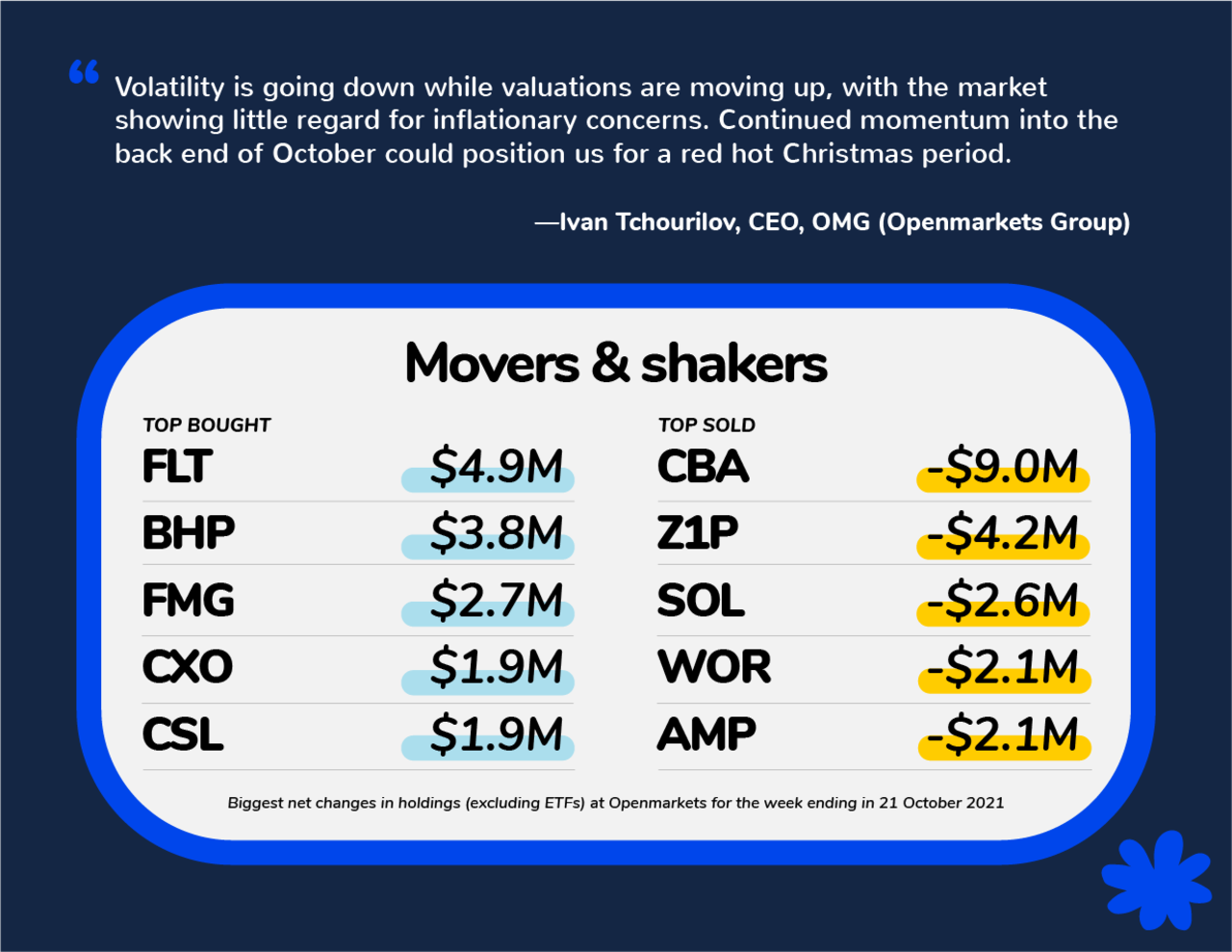 This week’s movers and shakers, provided to NCA NewsWire by OMG.