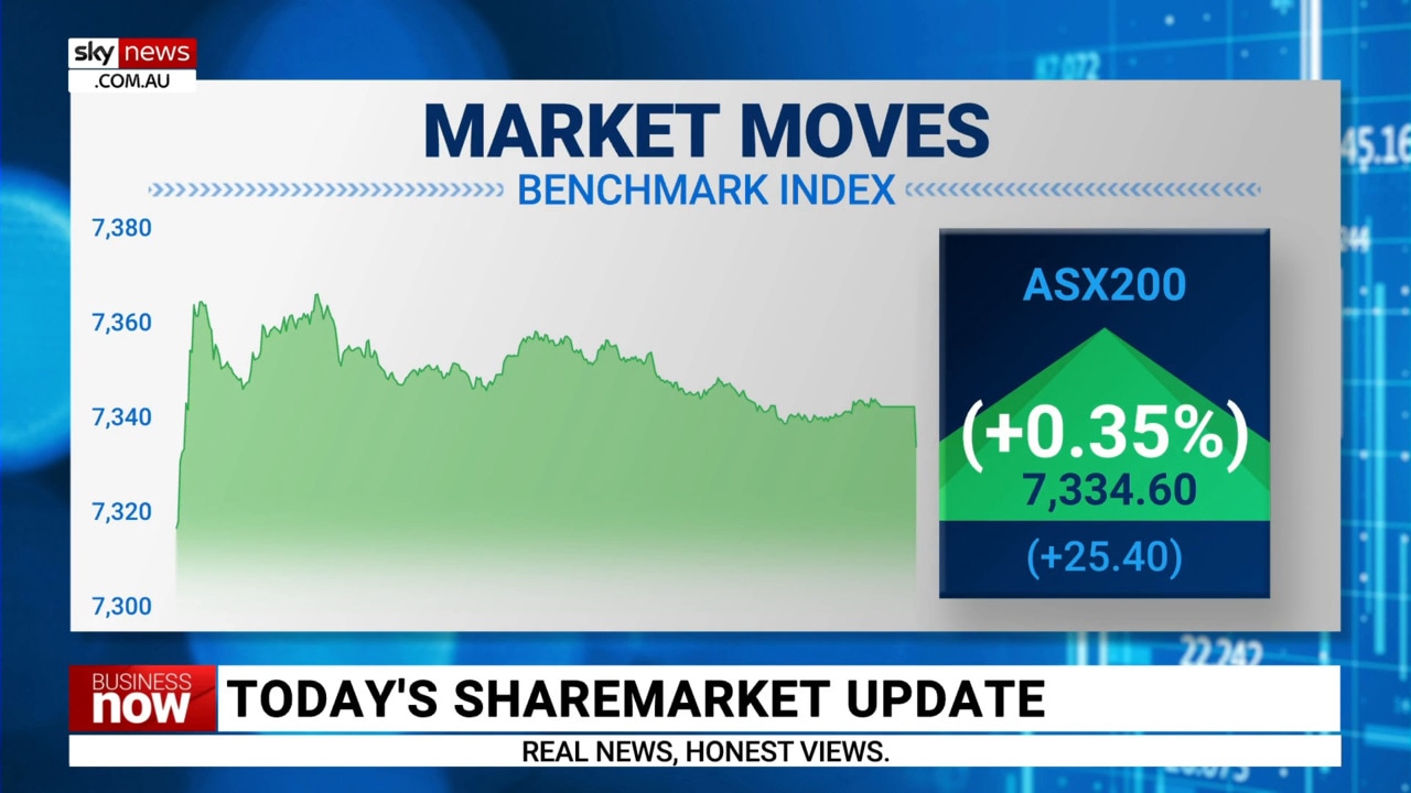 ASX finished the day up on Monday