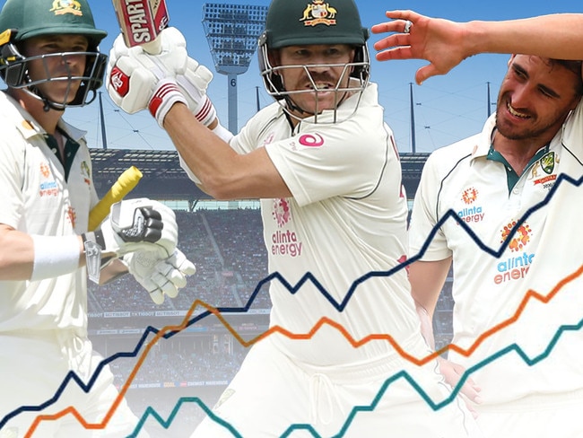 Ashes form tracker: The guns putting heat on Starc