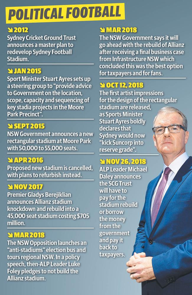 Timeline of the plan to redevelop Allianz Stadium.