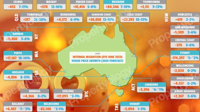 Propertyology 2025 Market Outlook.