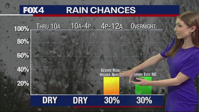 Dallas Weather: June 15 Afternoon Forecast | News.com.au — Australia’s ...