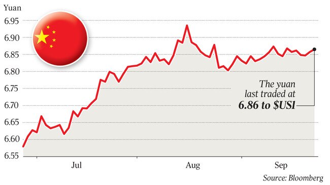The yuan last traded atz.86 to $US1