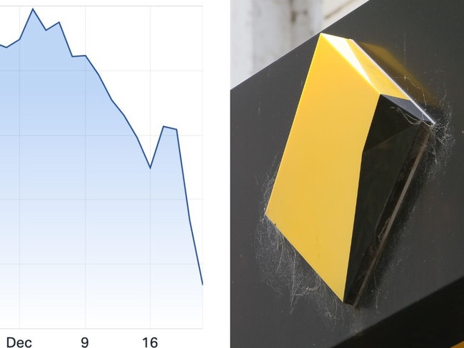 Australian shares slid to a three-month low on Friday, with traders continuing to react to the Federal Reserve’s decision earlier in the week to reduce its projections for interest rate cuts in 2025. 