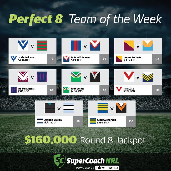 NRL SuperCoach Perfect 8 jackpot hits $160,000 | Daily Telegraph