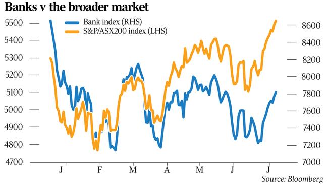 Banks v market