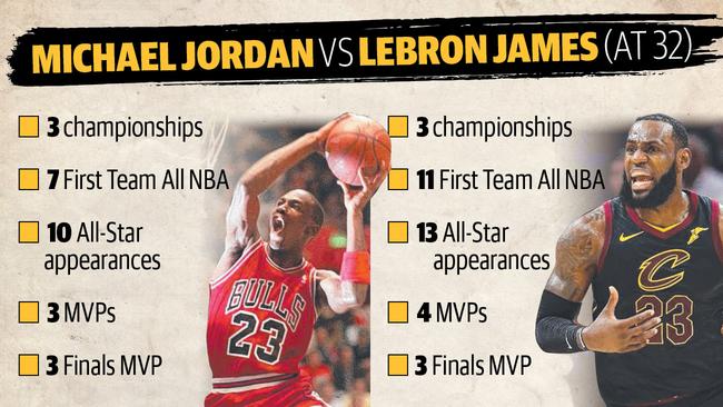 How Jordan and LeBron compare at the same point in their careers.