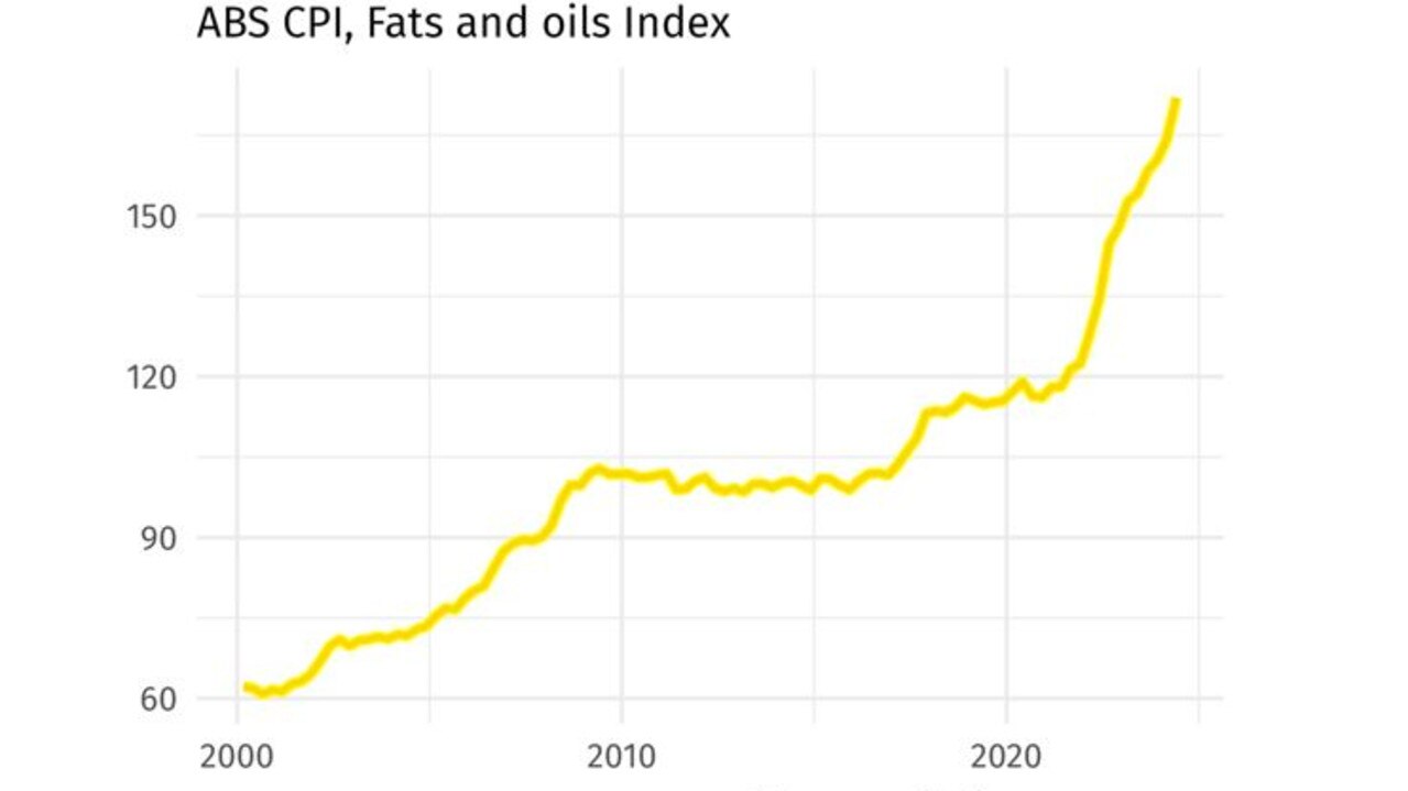 If you’ve already noticed this, you’ll be pleased to hear the data proves you right. Butter has gone up. Picture: @jasemurphy for news.com.au