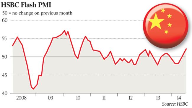 China’s Stimulus Policies Working | The Australian