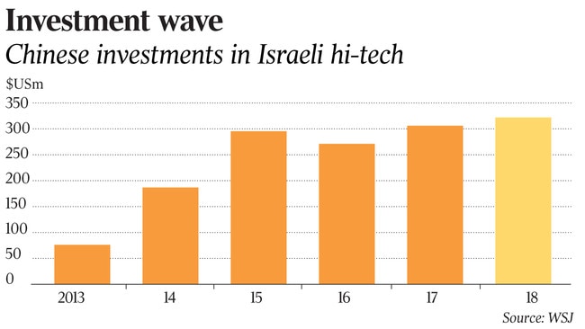 Chinese investments in Israeli hi- tech