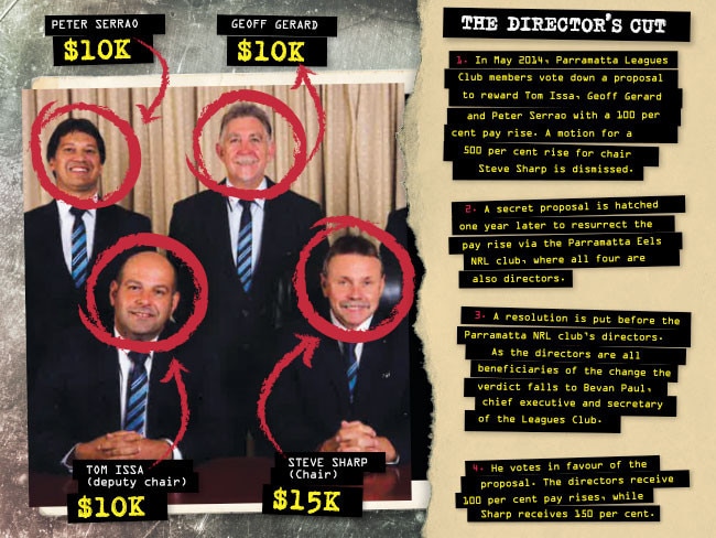 The deatils of the secret pay rises for the Parramatta Eels’ board.