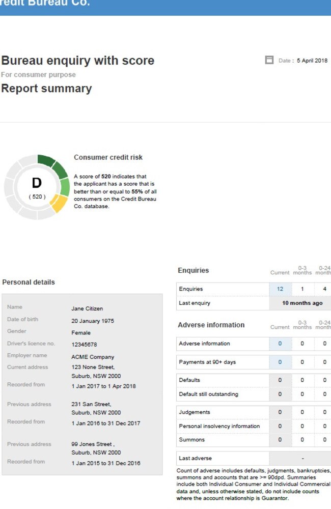 What your credit report looks like now.