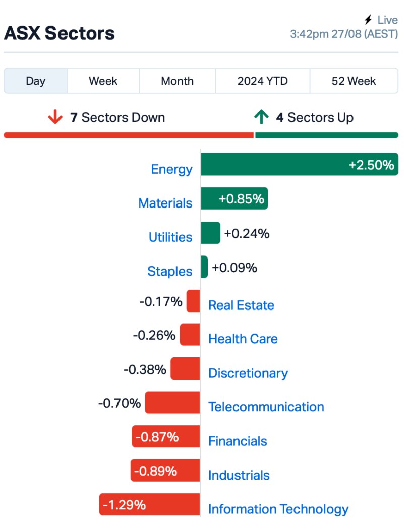 Source: MarketIndex