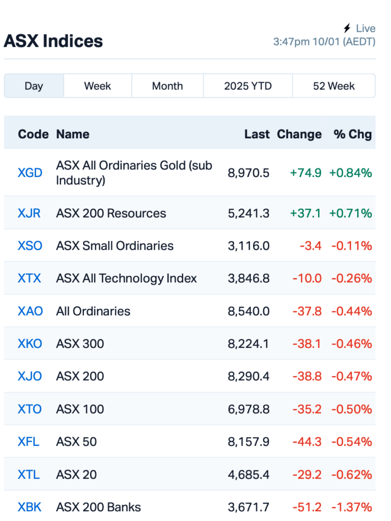 Source: Market Index